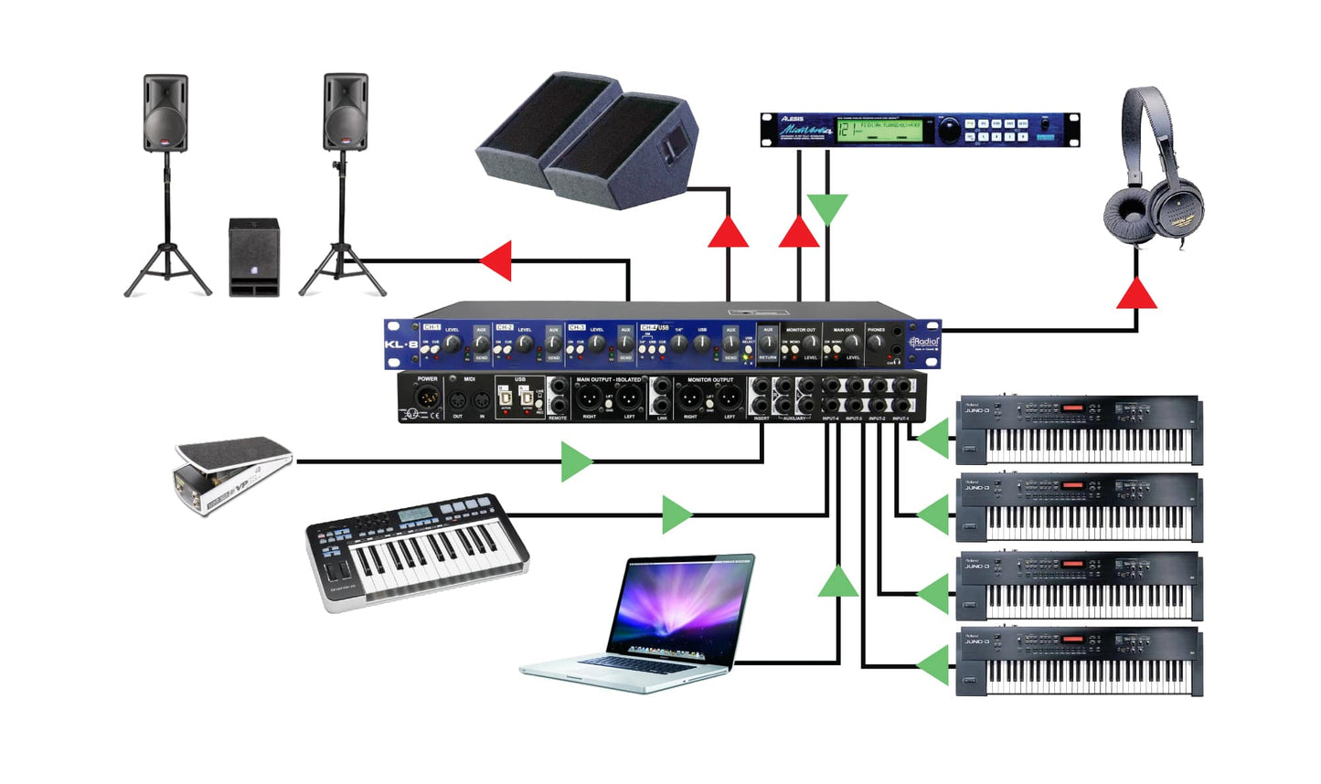 Radial KL8 Rackmount Keyboard Mixer