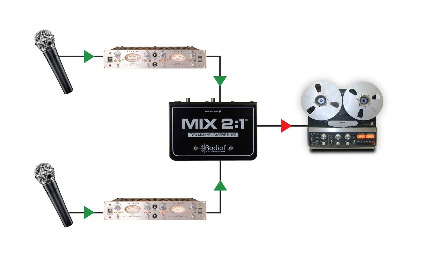 Radial Mix 2:1 Two Channel Passive Summing Mixer