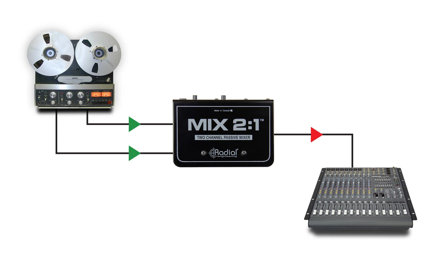 Radial Mix 2:1 Two Channel Passive Summing Mixer