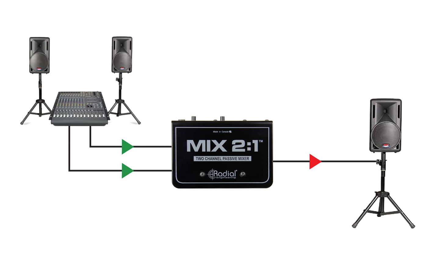 Radial Mix 2:1 Two Channel Passive Summing Mixer