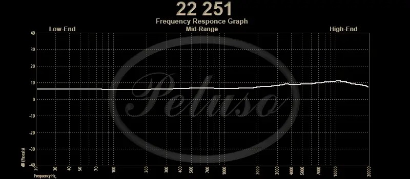 Peluso 22 251 Large Diaphragm Condenser Tube Microphone