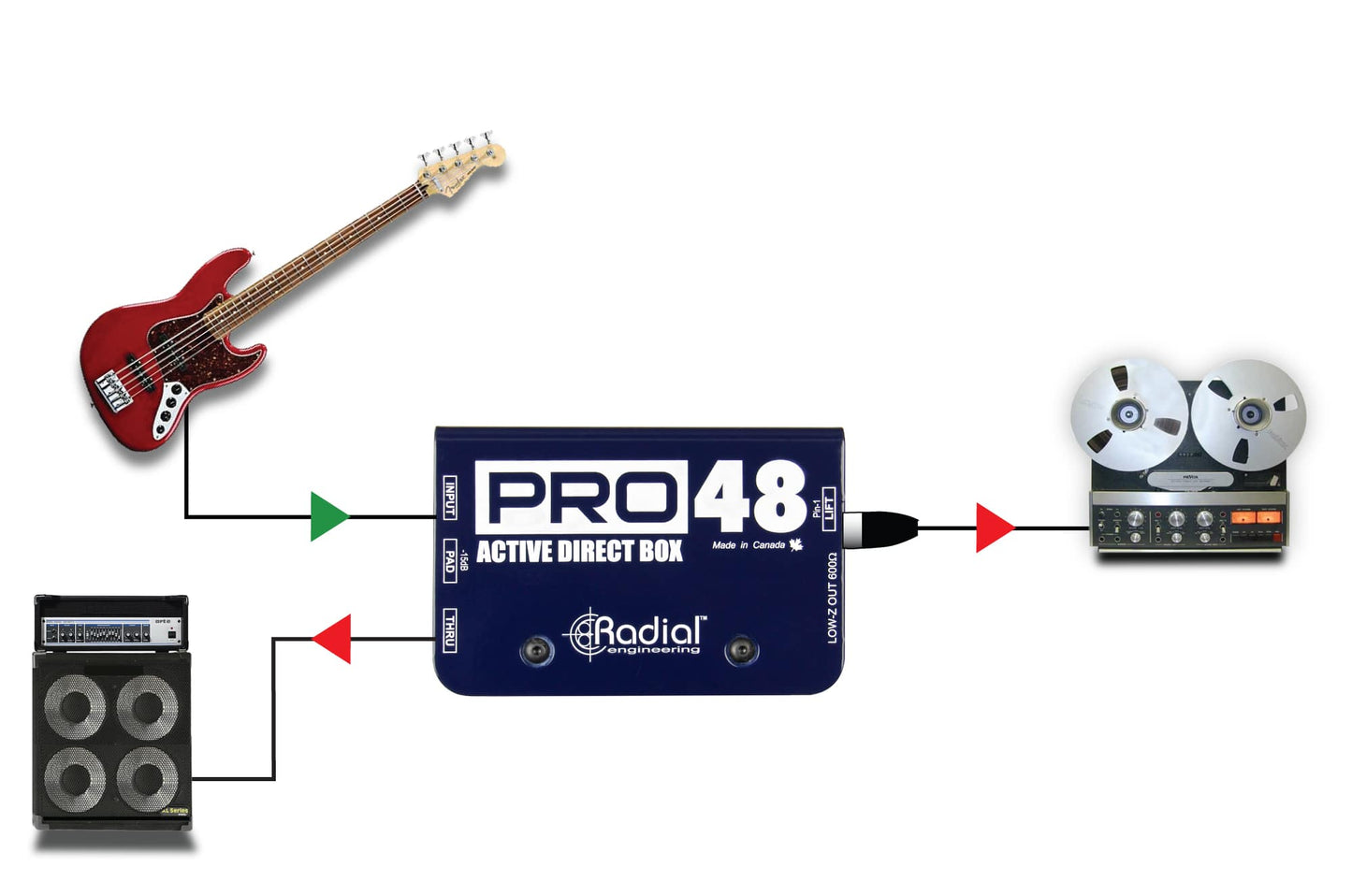 Radial Pro48 Mono Active Direct Box