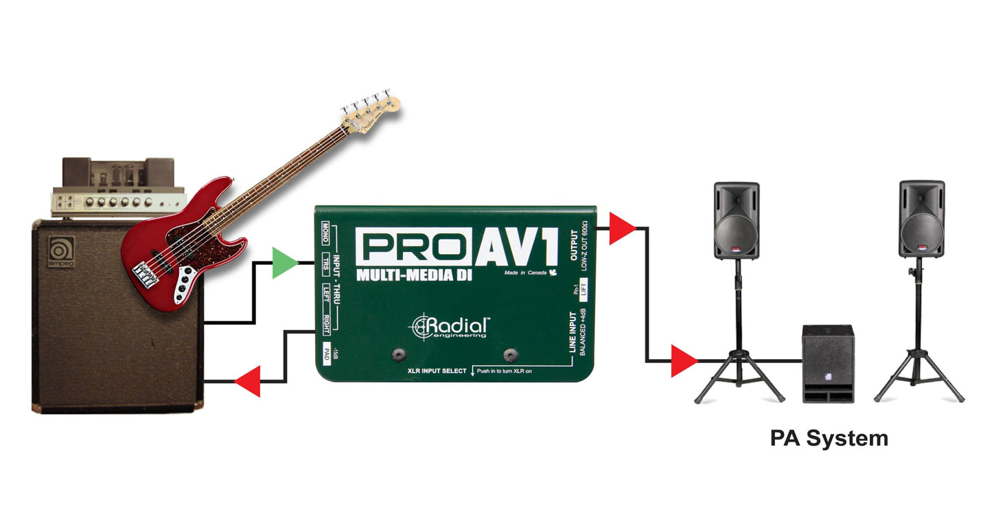 Radial ProAV1 Mono Passive Multimedia Direct Box