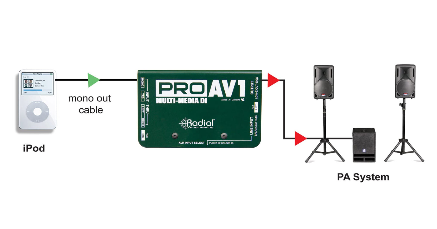 Radial ProAV1 Mono Passive Multimedia Direct Box