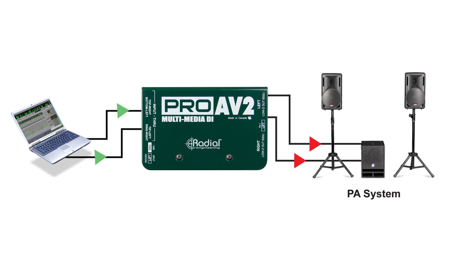Radial ProAV2 Stereo Passive Multimedia Direct Box