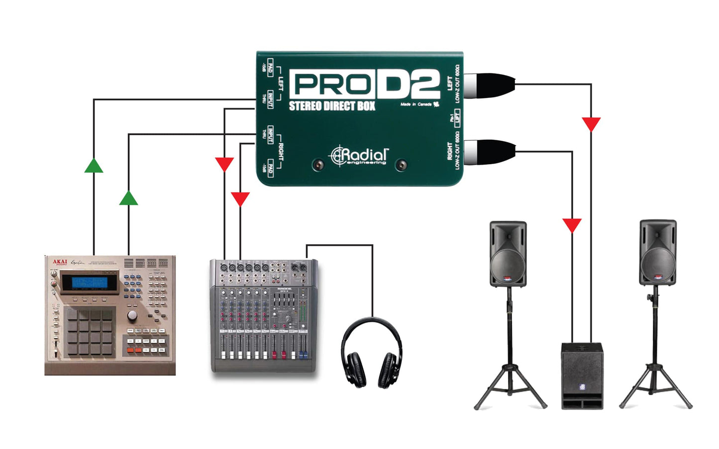 Radial ProD2 Stereo Passive Direct Box