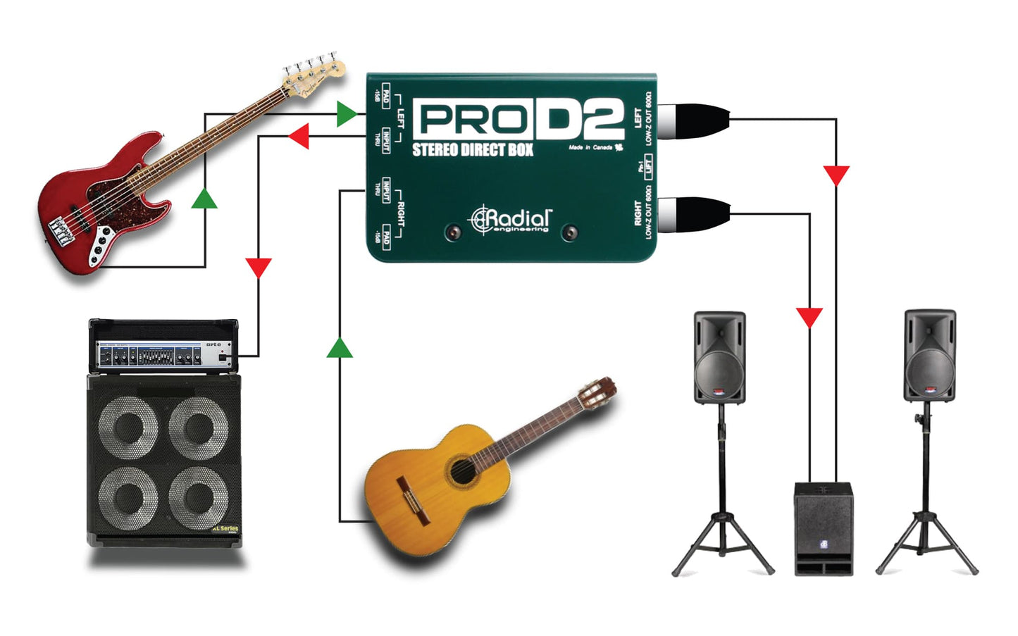 Radial ProD2 Stereo Passive Direct Box