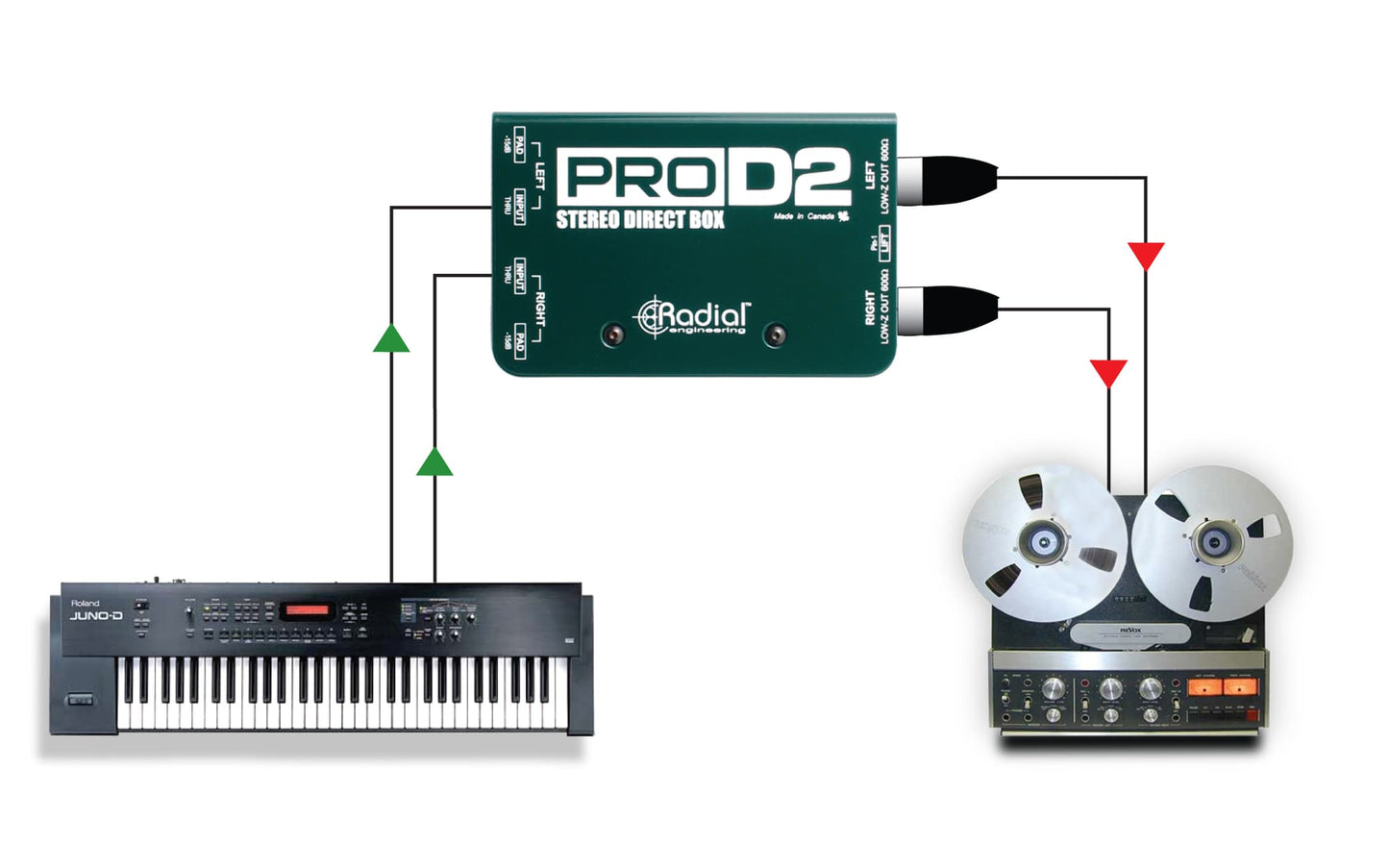 Radial ProD2 Stereo Passive Direct Box