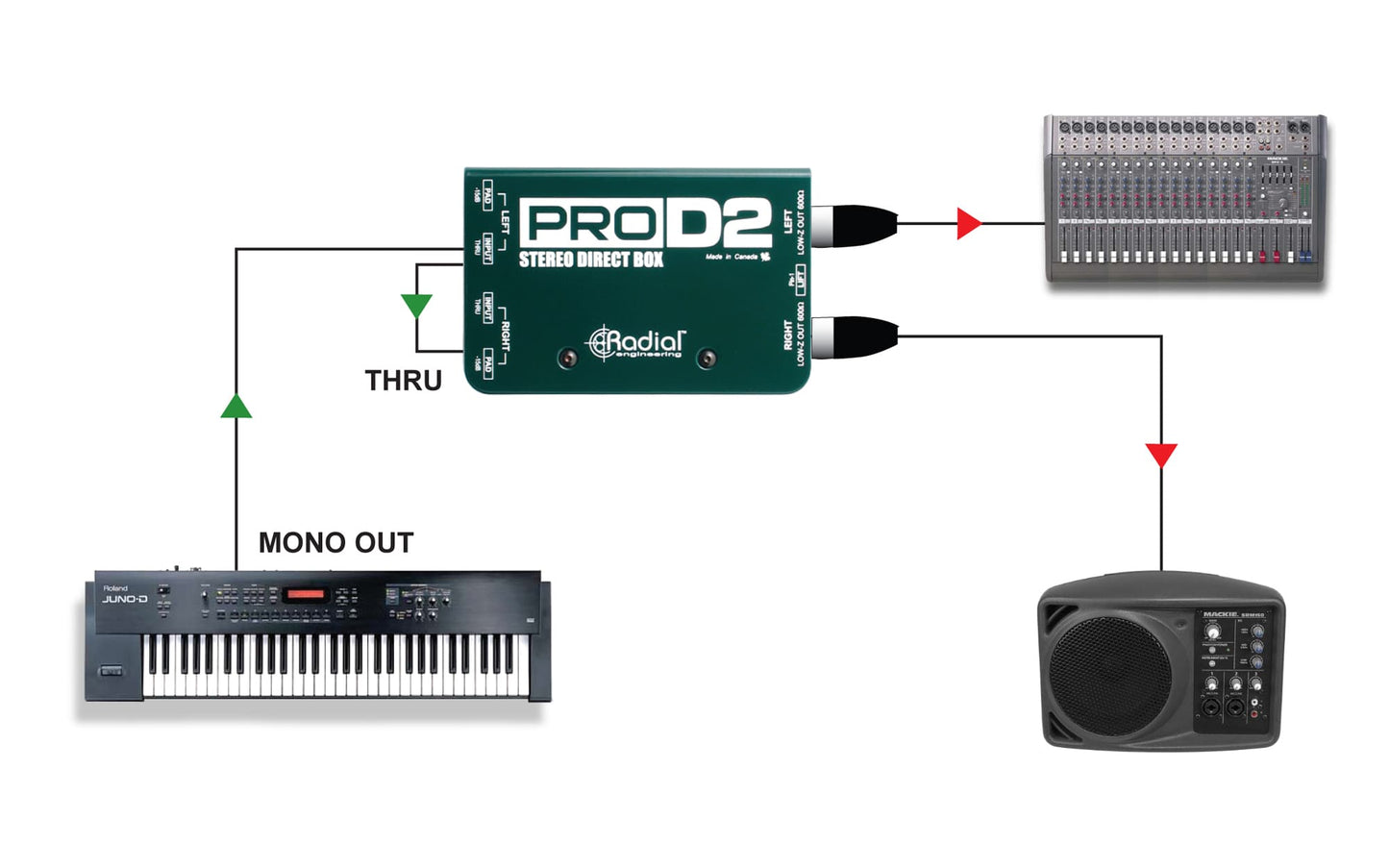 Radial ProD2 Stereo Passive Direct Box