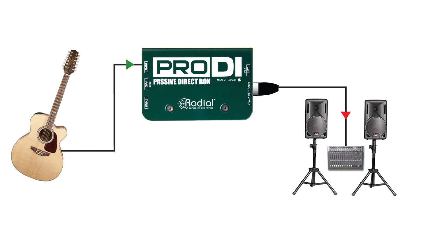 Radial ProDI Mono Passive Direct Box
