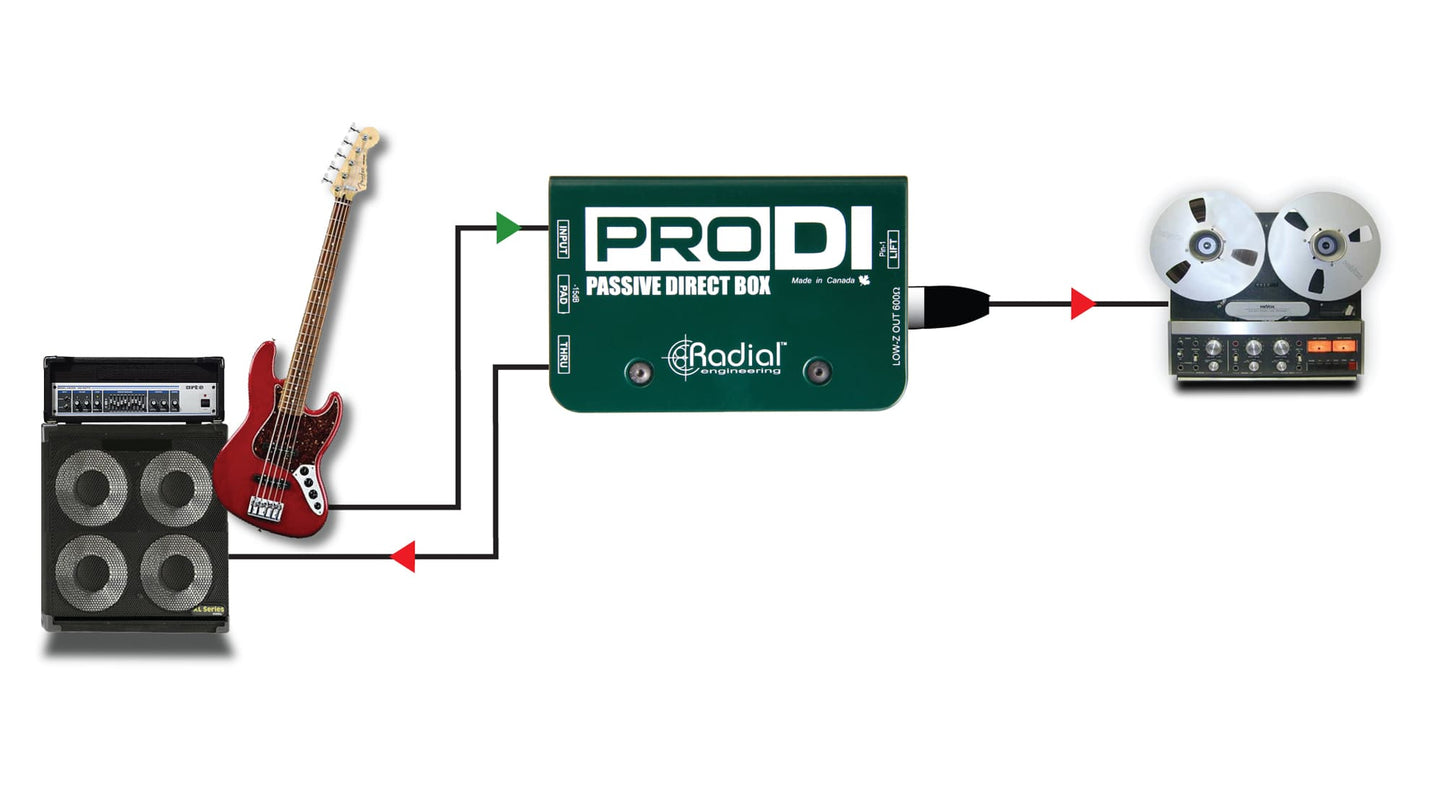 Radial ProDI Mono Passive Direct Box