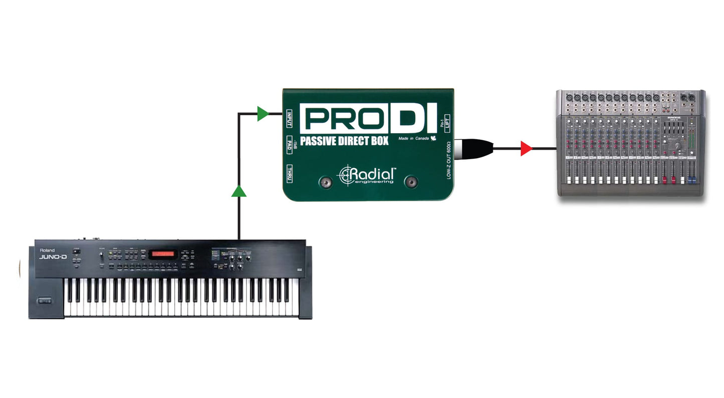 Radial ProDI Mono Passive Direct Box