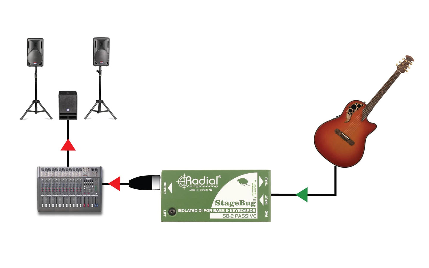 Radial StageBug SB-2 Compact Mono Passive Direct Box