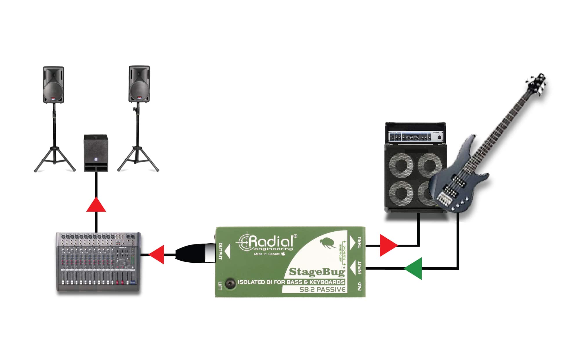 Radial StageBug SB-2 Compact Mono Passive Direct Box – RocketMusic