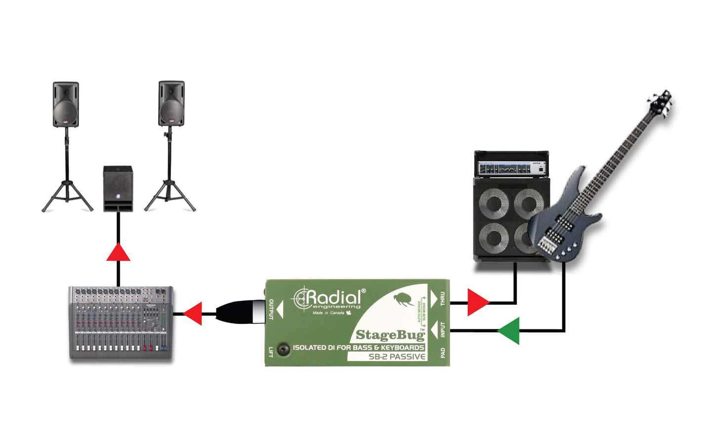 Radial StageBug SB-2 Compact Mono Passive Direct Box