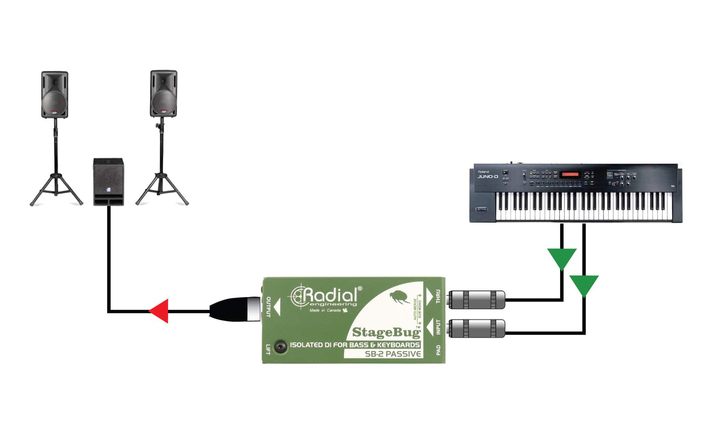 Radial StageBug SB-2 Compact Mono Passive Direct Box