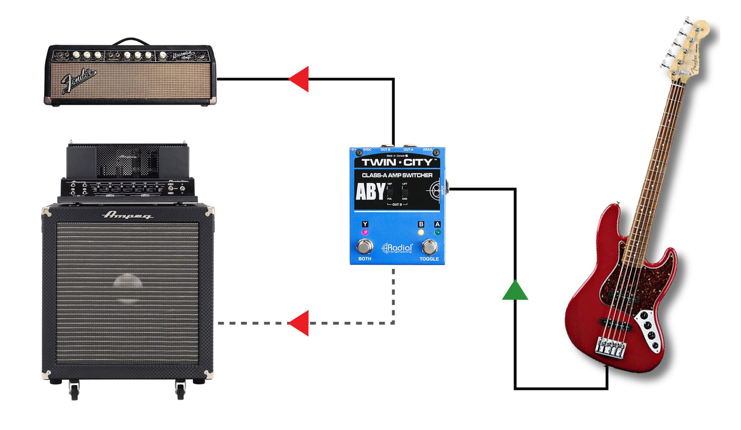 Radial Twin-City Active ABY Switcher