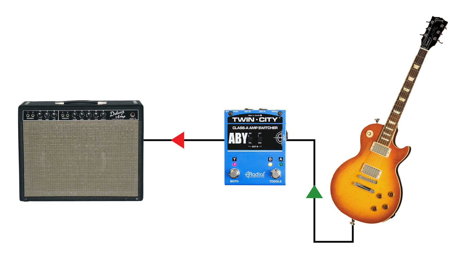 Radial Twin-City Active ABY Switcher