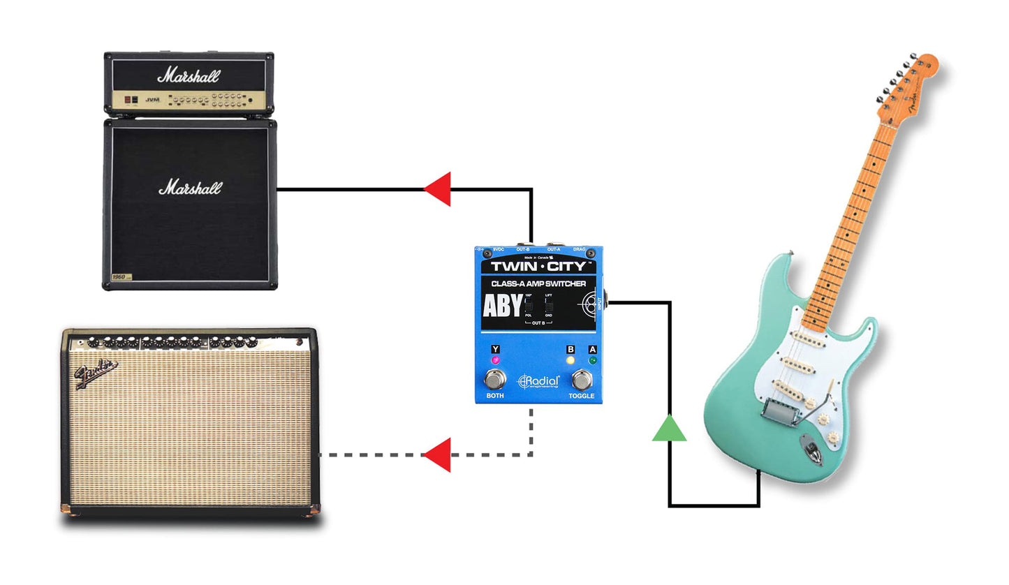 Radial Twin-City Active ABY Switcher