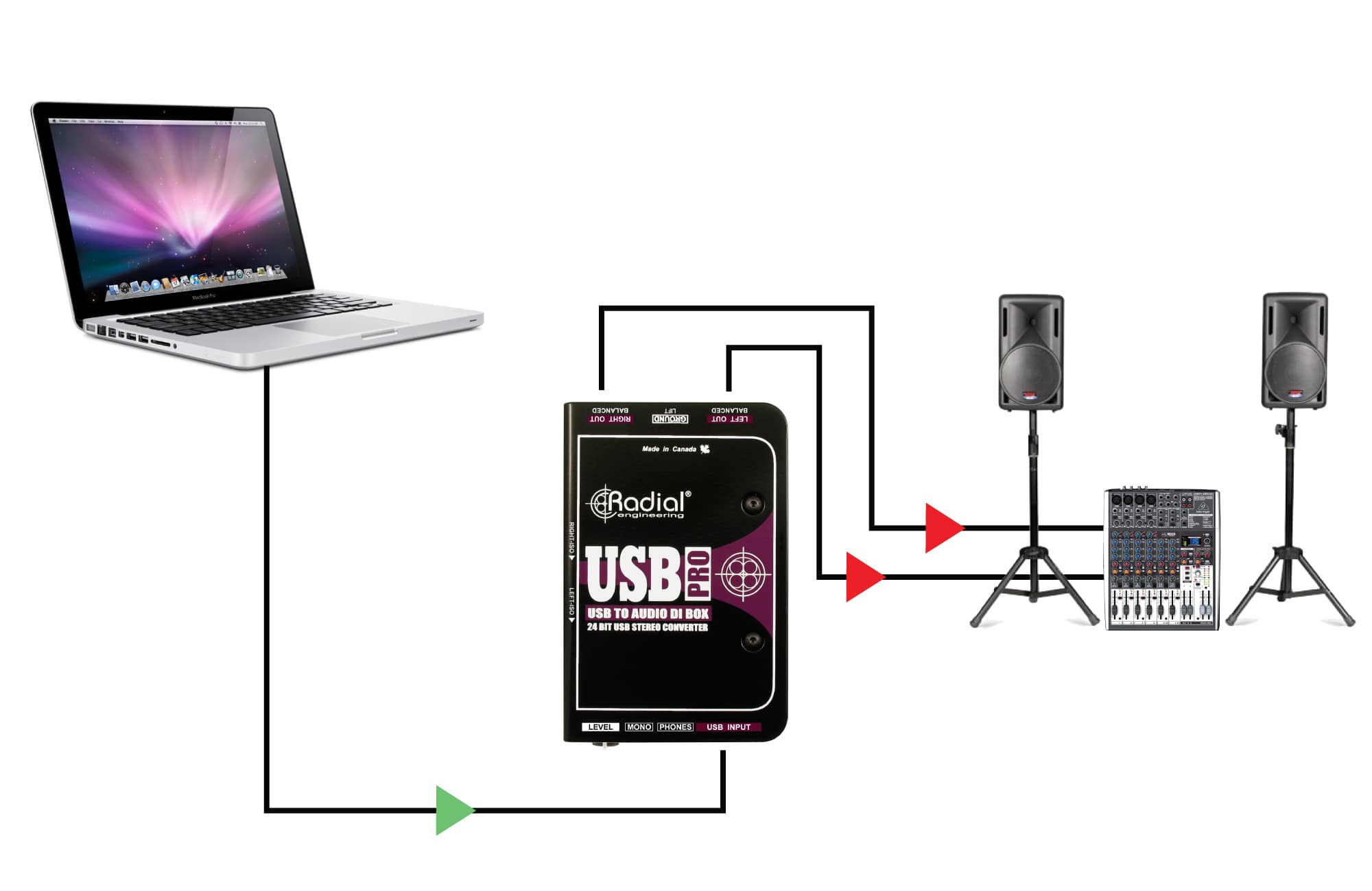Radial USB-Pro Stereo USB Direct Box – RocketMusic