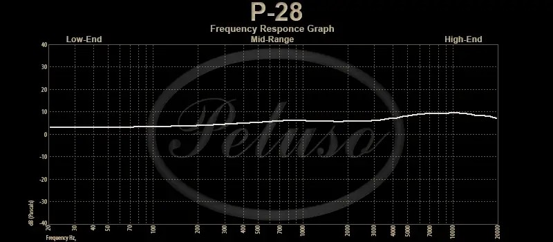 Peluso P-28 Small Diaphragm Condenser Tube Microphone