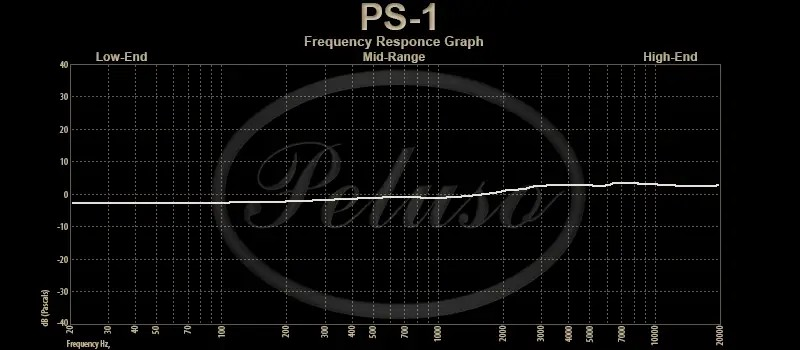 Peluso Stage One PS-1 Microphone