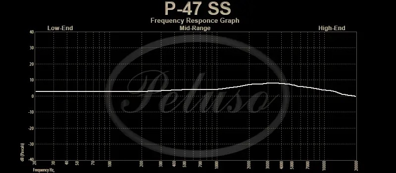Peluso P-47 SS Large Diaphragm Condenser Solid State Microphone