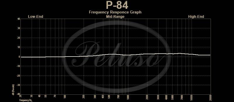 Peluso P-84 Solid State Small Diaphragm Condenser Microphone, Stereo Pair