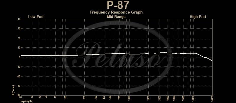 Peluso P-87 Solid State Microphone System (Open Box/B-Stock)